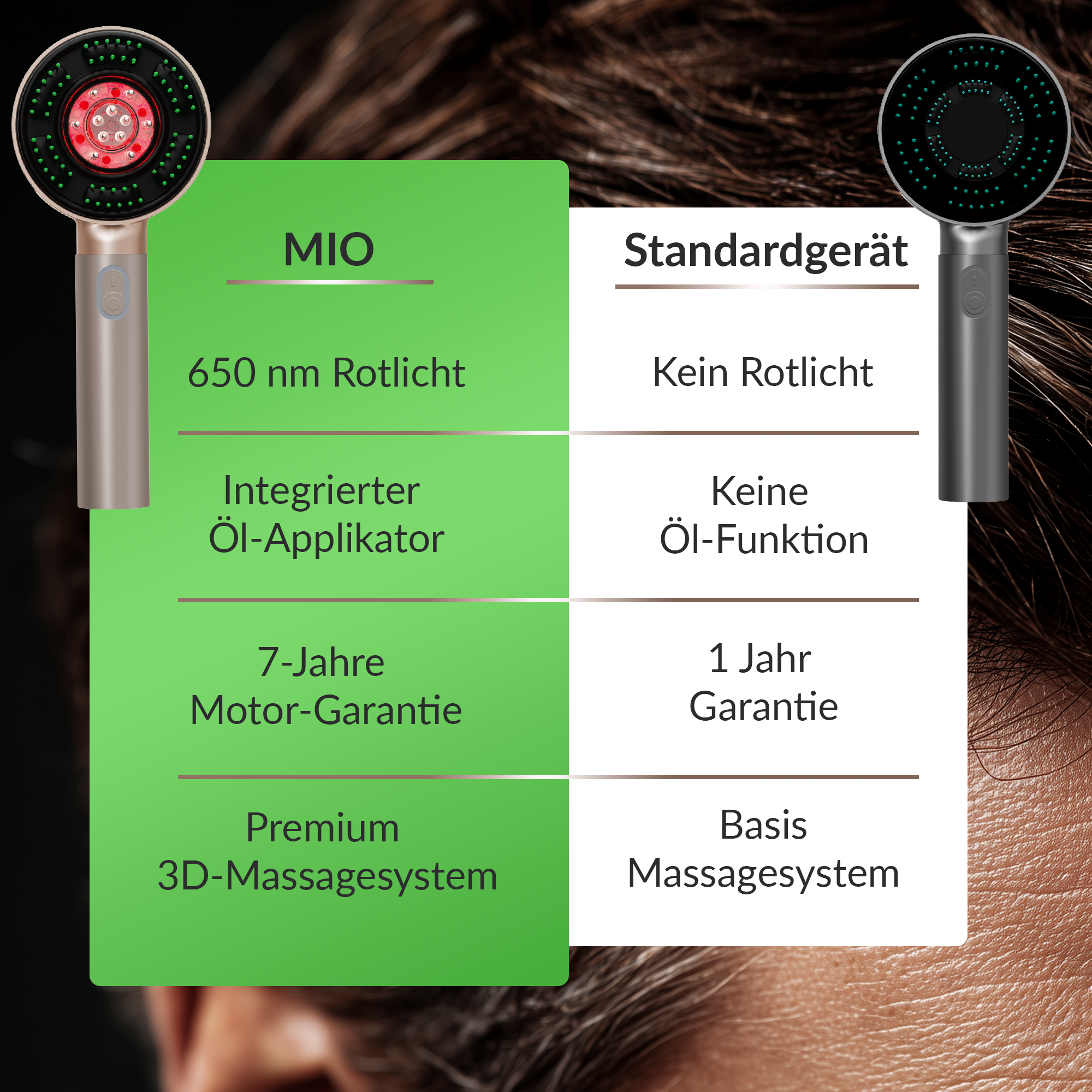 Massaggiatore per cuoio capelluto con luce rossa MIO