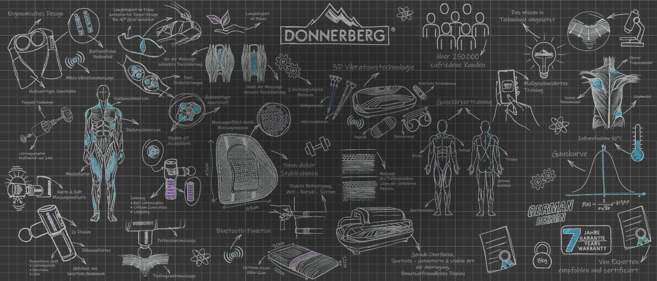 Die wissenschaft hinter donnerberg