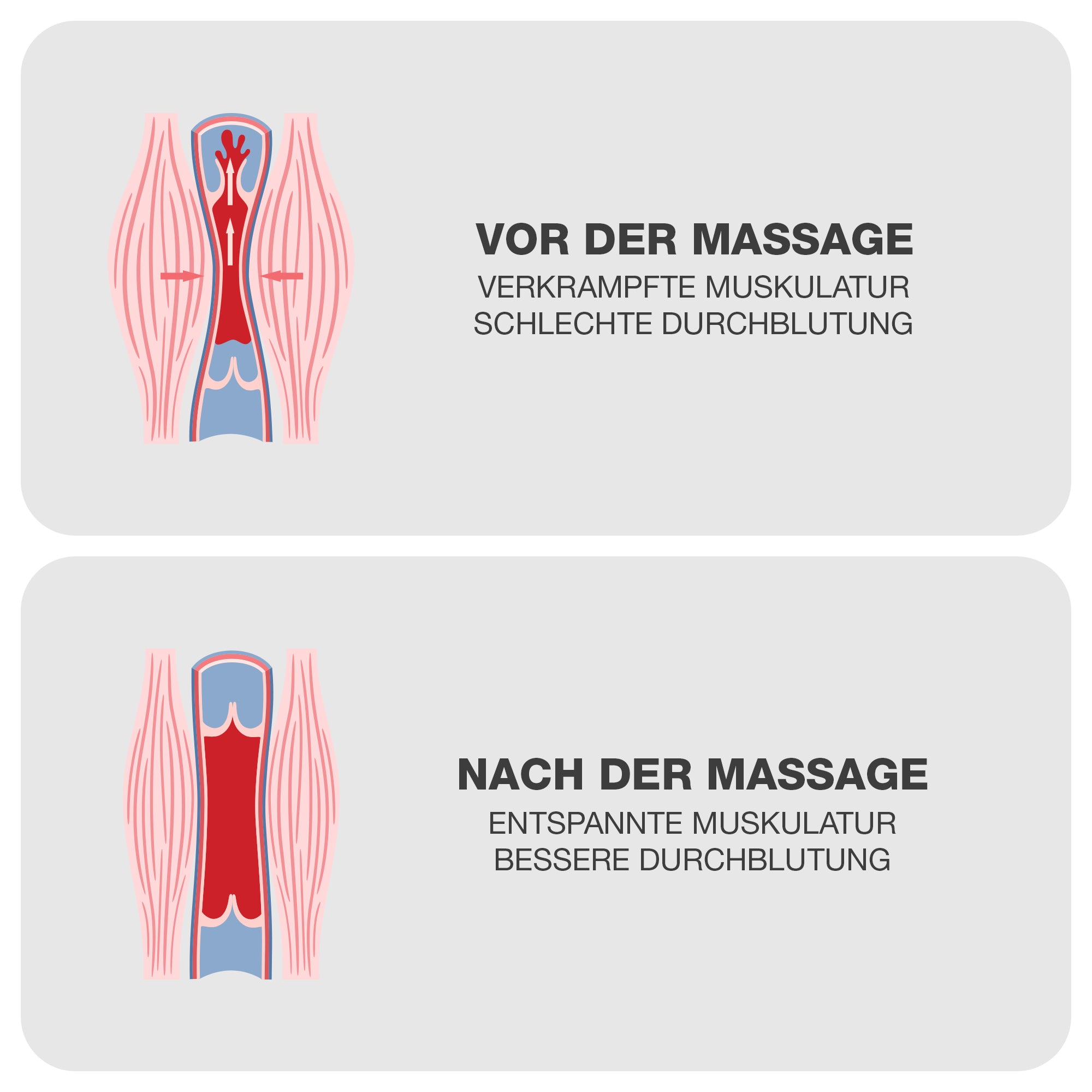 vor und nach der massage muskulatur