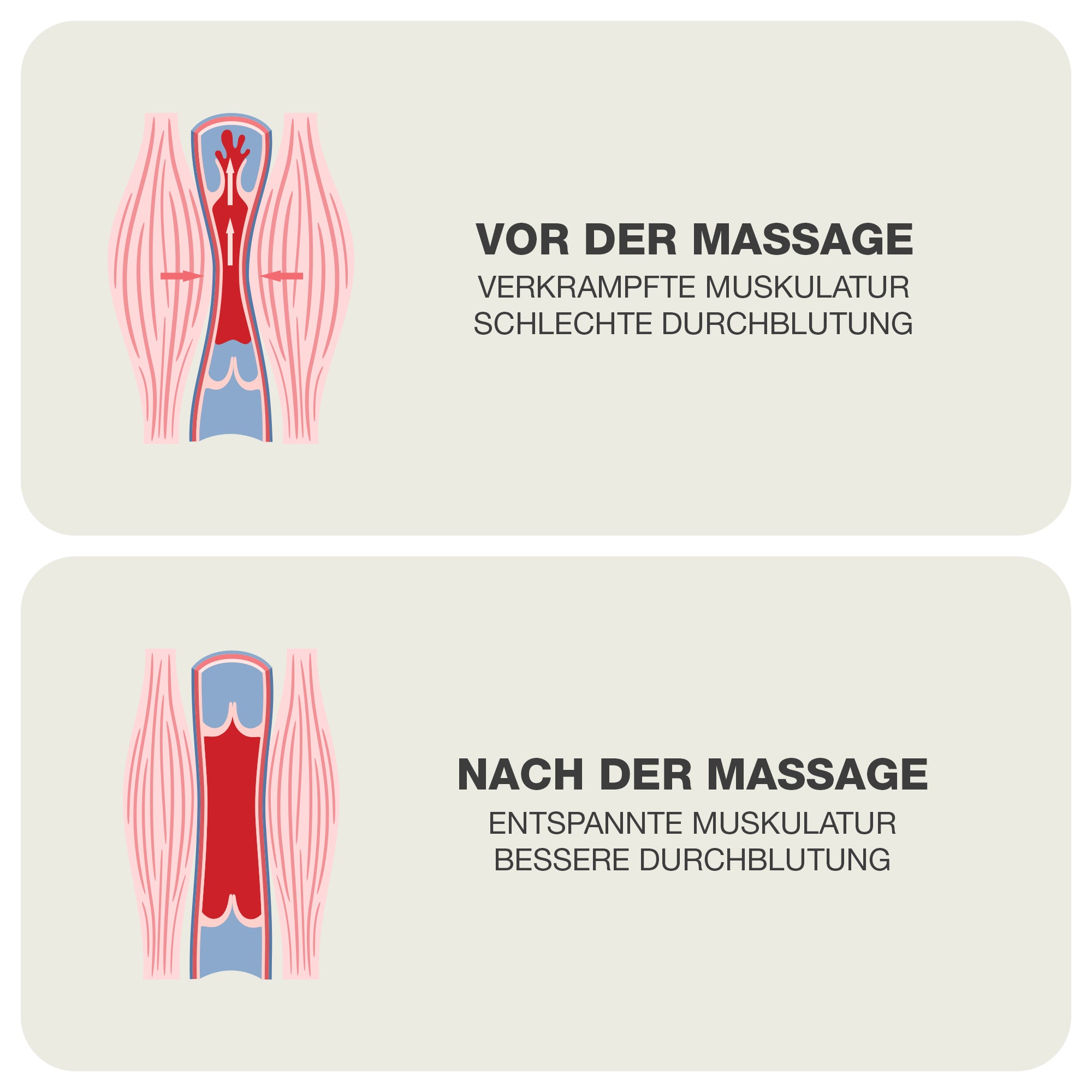 Muskel vor und nach der Massage mit dem kabellosen Nackenmassagegerät mit Akku