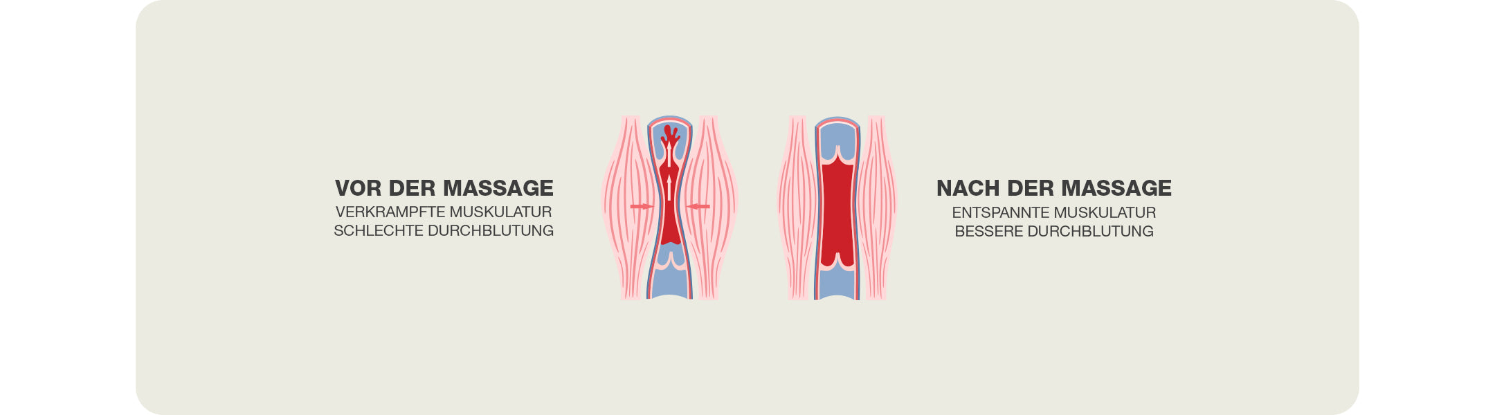 Muskeln vor und nach der Massage mit dem Premium Nackenmassagegerät mit Akku
