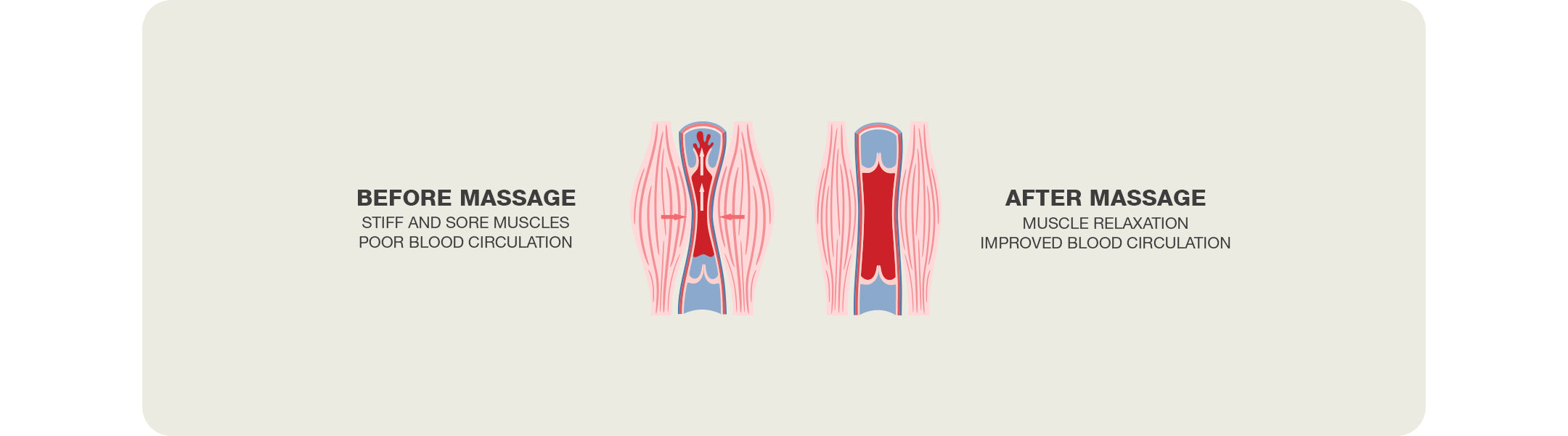 muscles before and after massage