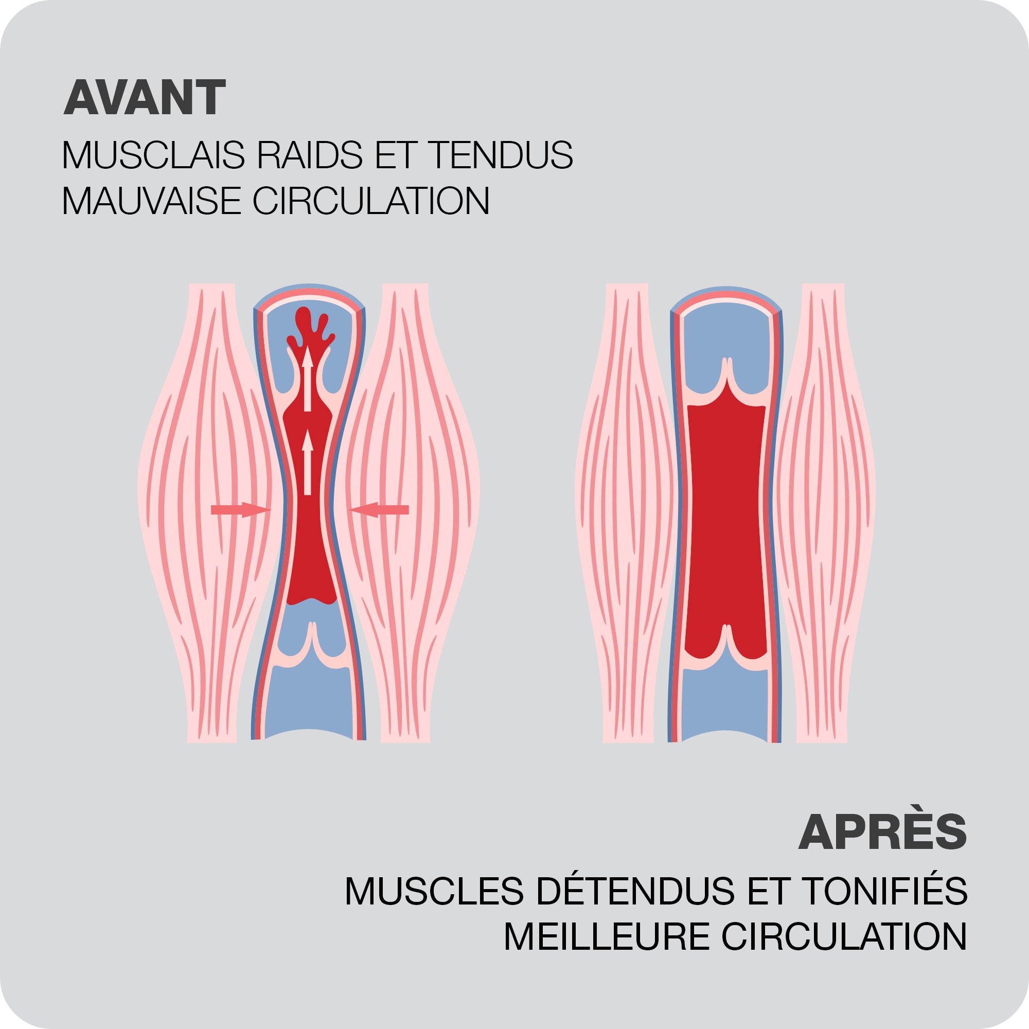 Effets bénéfiques de la chaleur infrarouge
