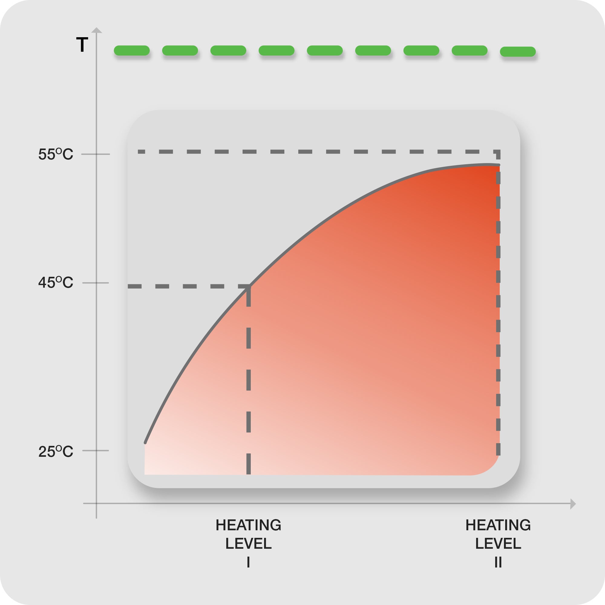 diagram showing two levels of infrared heat and corresponding temperature