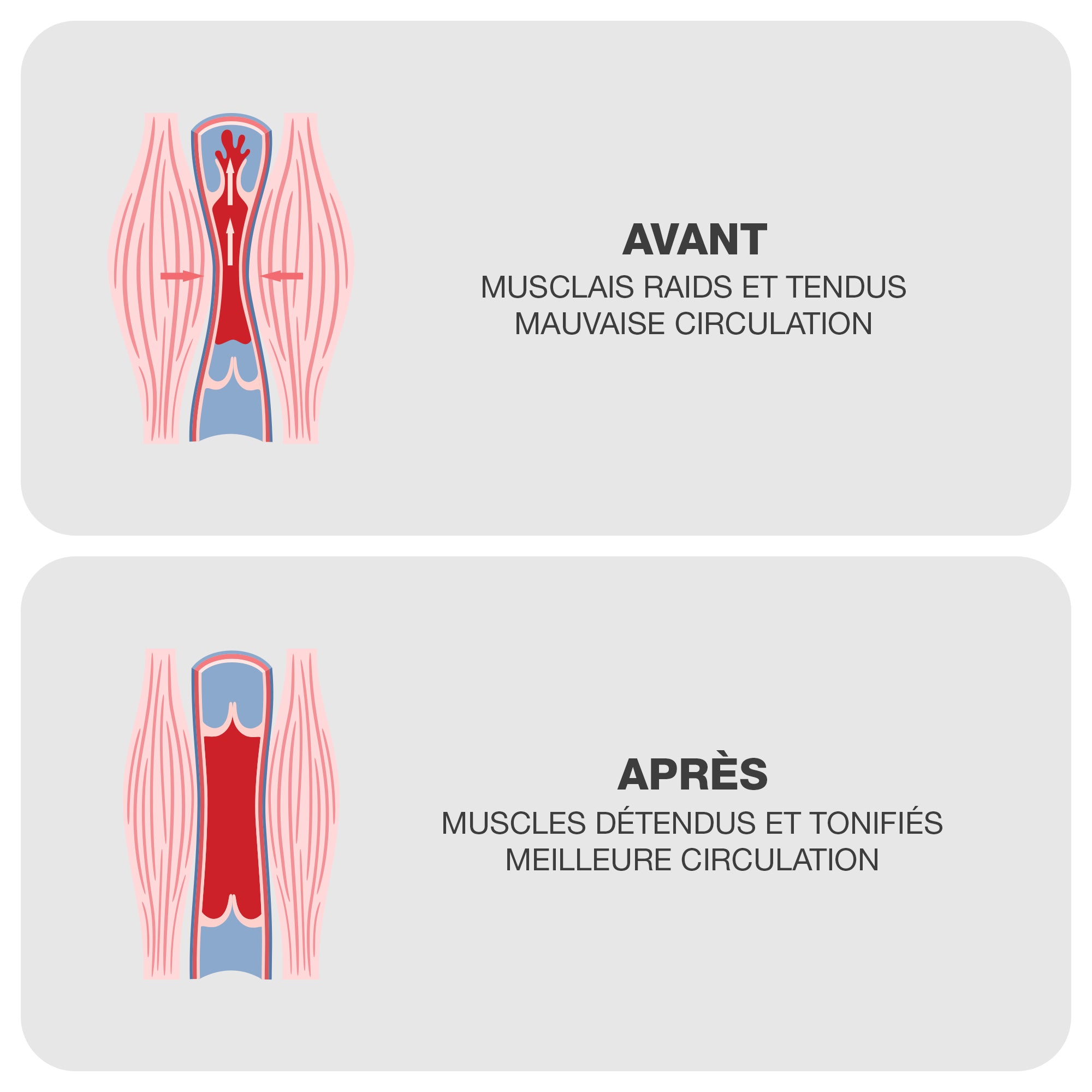 Chaleur infrarouge et ses effets positifs sur le tissu musculaire