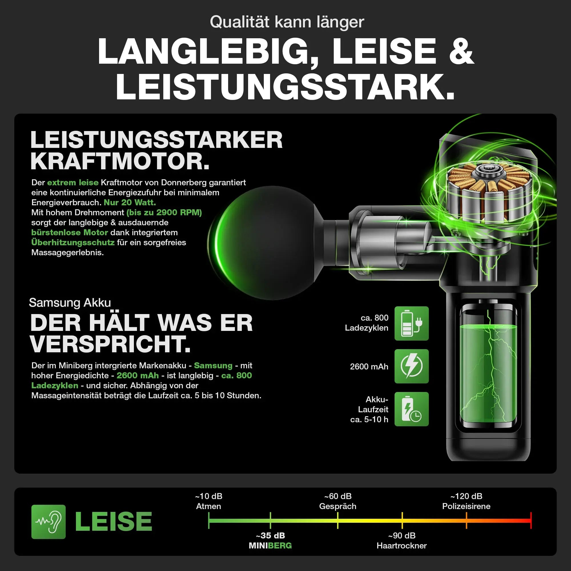 Miniberg ist langlebig, leise und leistungsstark