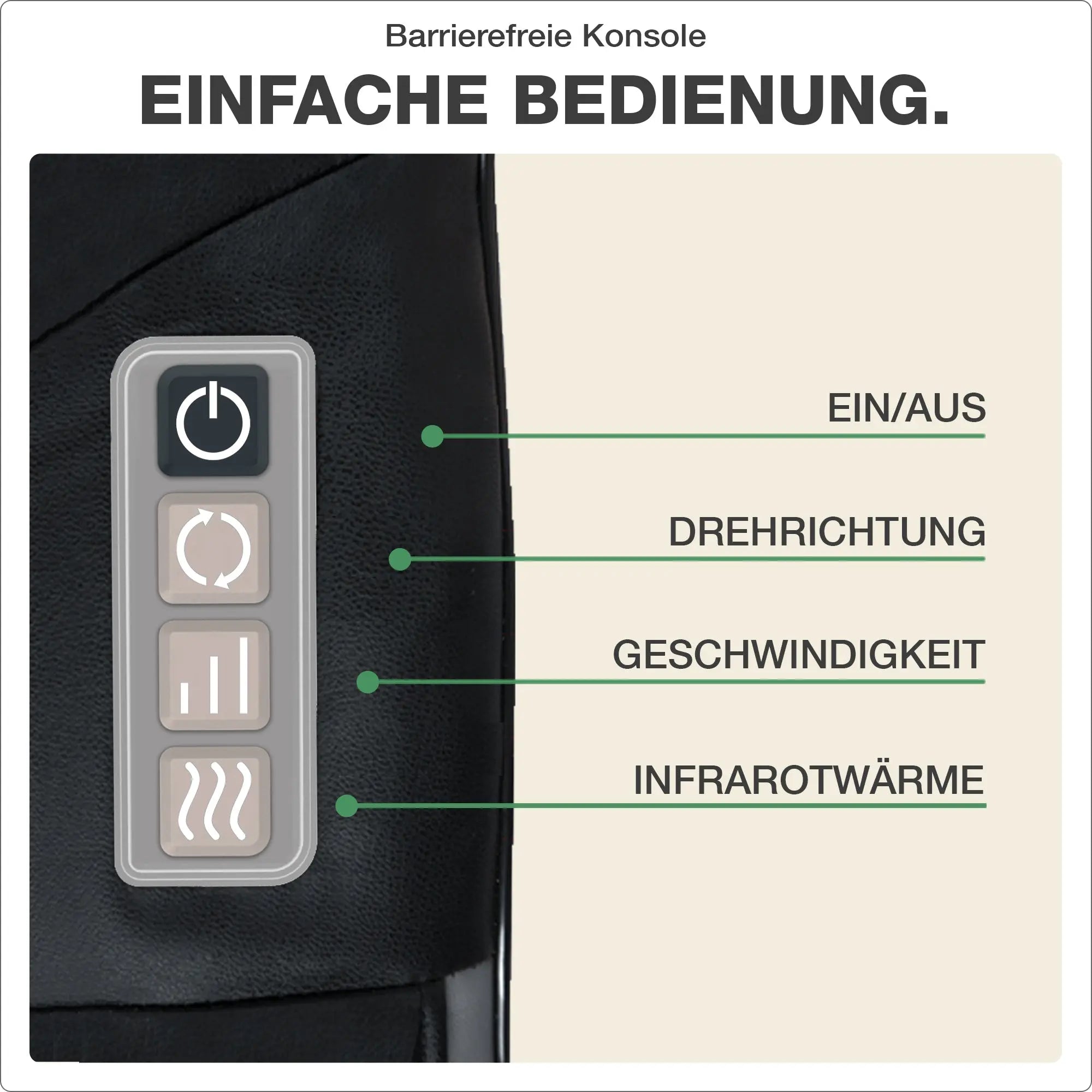 User friendly control panel with five basic functions