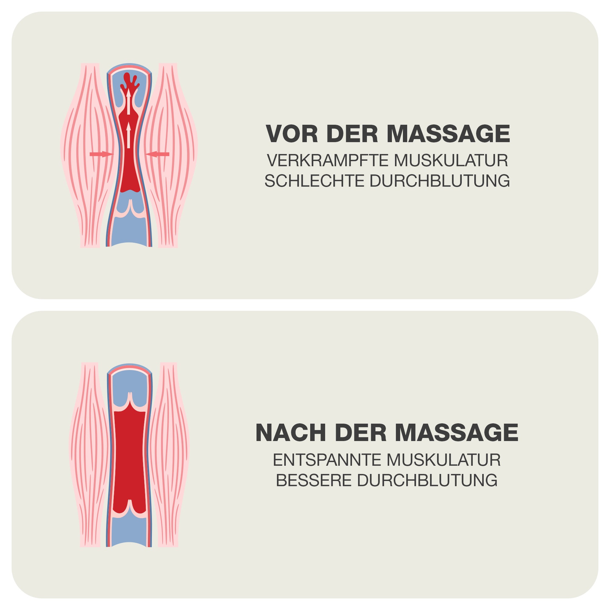 Muskel vor und nach der Massage mit dem kabellosen Nackenmassagegerät mit Akku