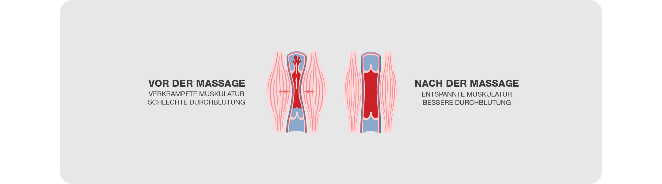 Muskeln vor und nach der Massage mit dem Premium Nackenmassagegerät in Schwarz