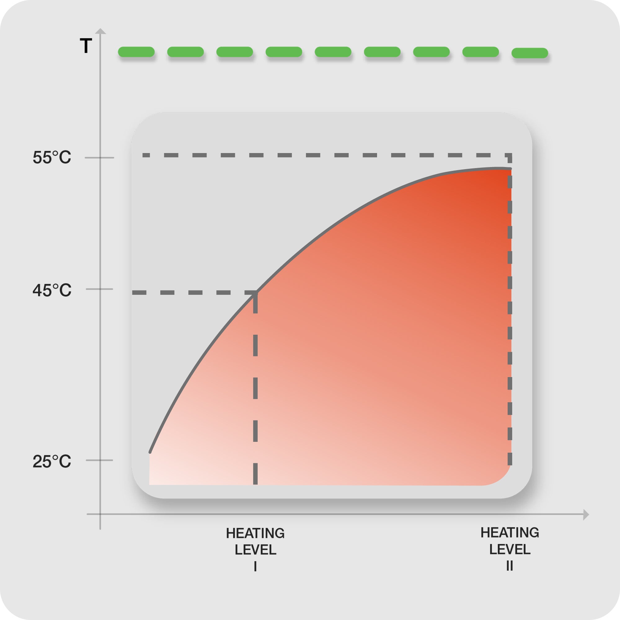 diagram illustrating heat levels with corresponding temperatures