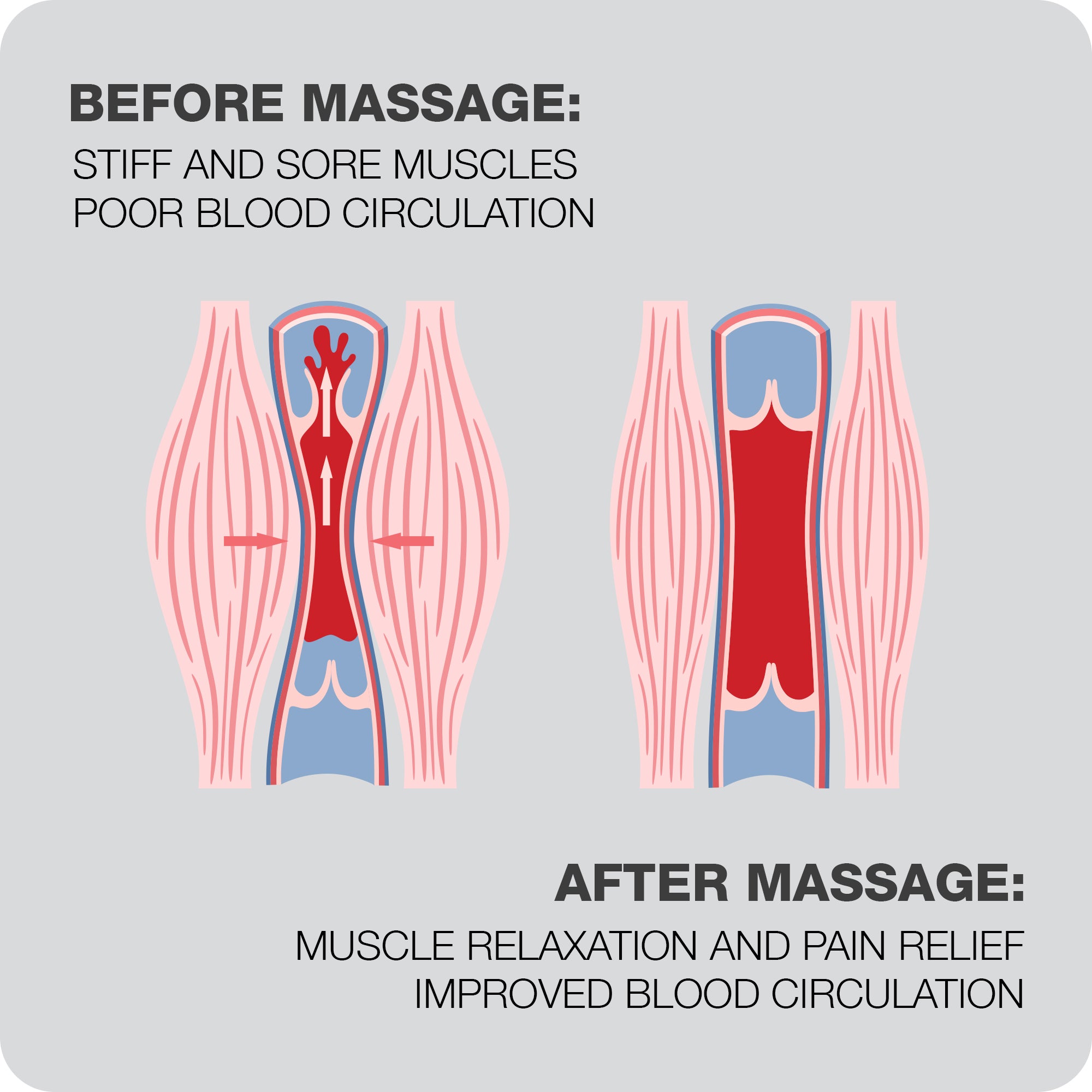 comparison of muscle tissue: before and after massage